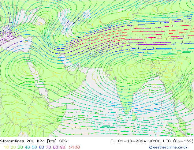 Linha de corrente 200 hPa GFS Ter 01.10.2024 00 UTC