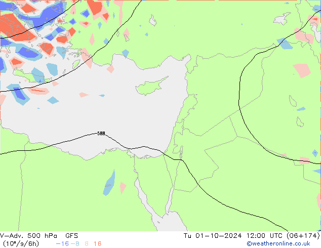 V-Adv. 500 hPa GFS mar 01.10.2024 12 UTC