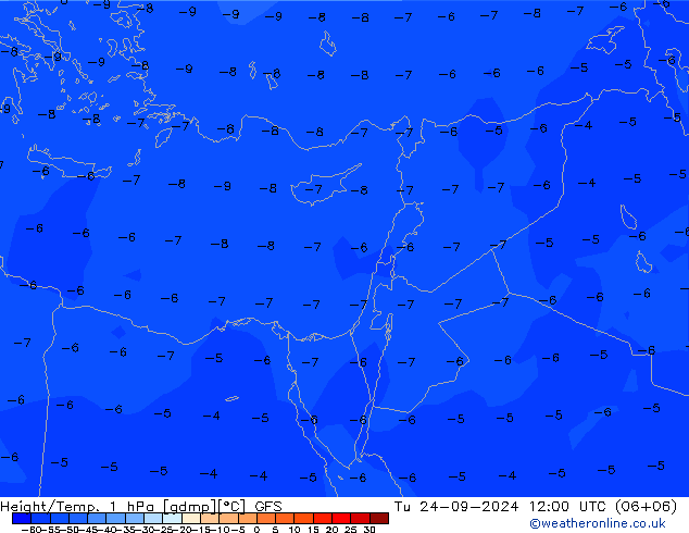 Height/Temp. 1 hPa GFS Tu 24.09.2024 12 UTC