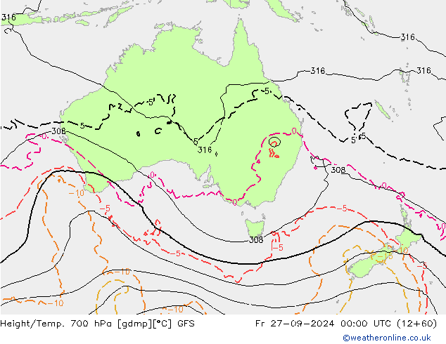 Height/Temp. 700 hPa GFS Fr 27.09.2024 00 UTC