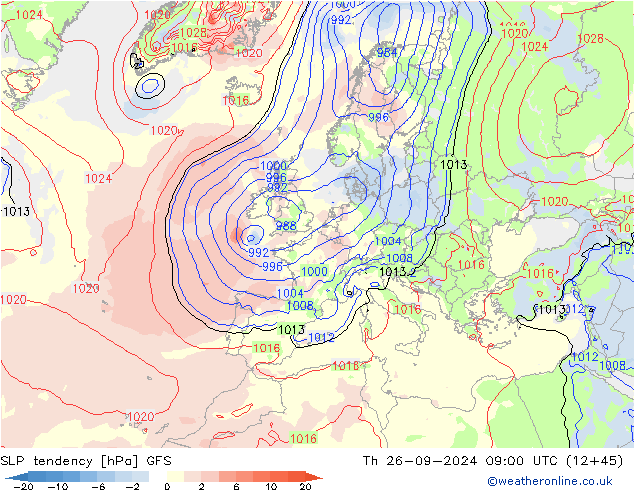 SLP tendency GFS Setembro 2024