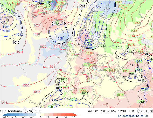 Tendance de pression  GFS mer 02.10.2024 18 UTC