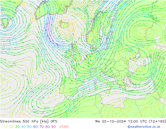 Línea de corriente 500 hPa GFS mié 02.10.2024 12 UTC