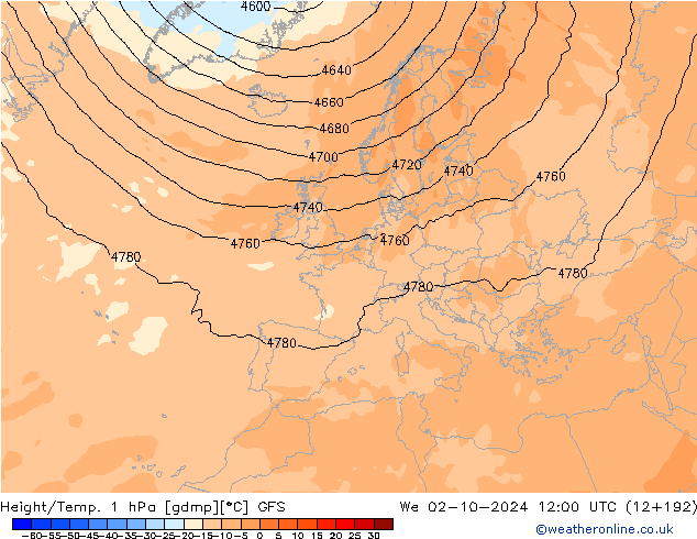 Hoogte/Temp. 1 hPa GFS wo 02.10.2024 12 UTC