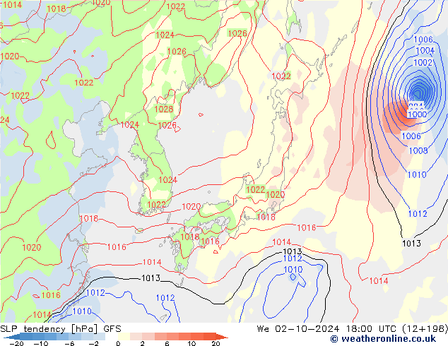 SLP tendency GFS October 2024