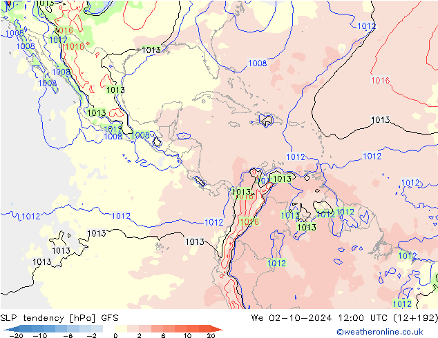 SLP tendency GFS We 02.10.2024 12 UTC