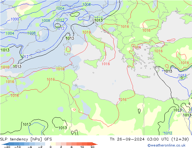 Tendance de pression  GFS jeu 26.09.2024 03 UTC