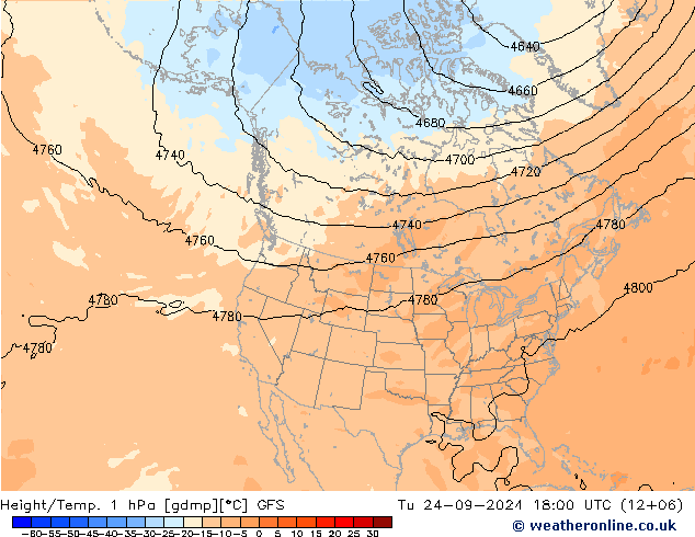 Height/Temp. 1 hPa GFS Setembro 2024