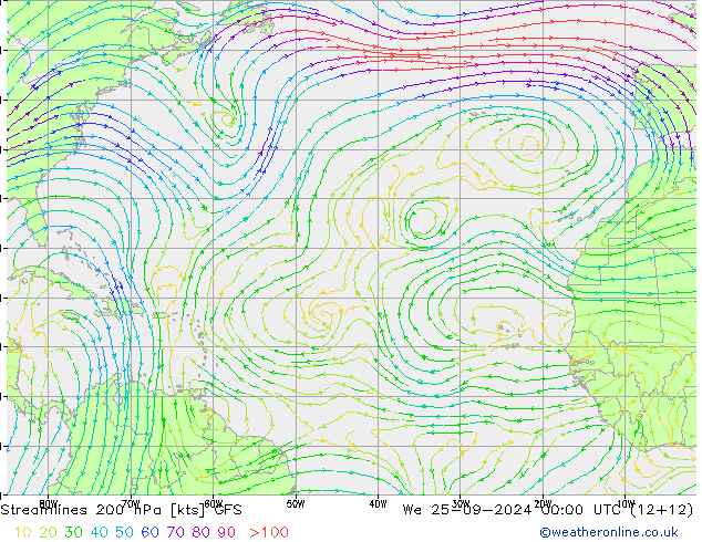 Ligne de courant 200 hPa GFS mer 25.09.2024 00 UTC