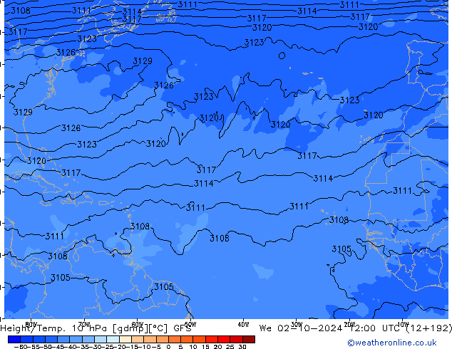 Height/Temp. 10 hPa GFS  02.10.2024 12 UTC