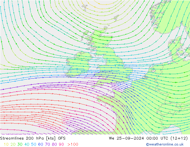 Rüzgar 200 hPa GFS Çar 25.09.2024 00 UTC