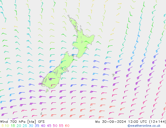 Rüzgar 700 hPa GFS Pzt 30.09.2024 12 UTC