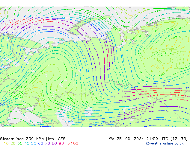 Rüzgar 300 hPa GFS Çar 25.09.2024 21 UTC