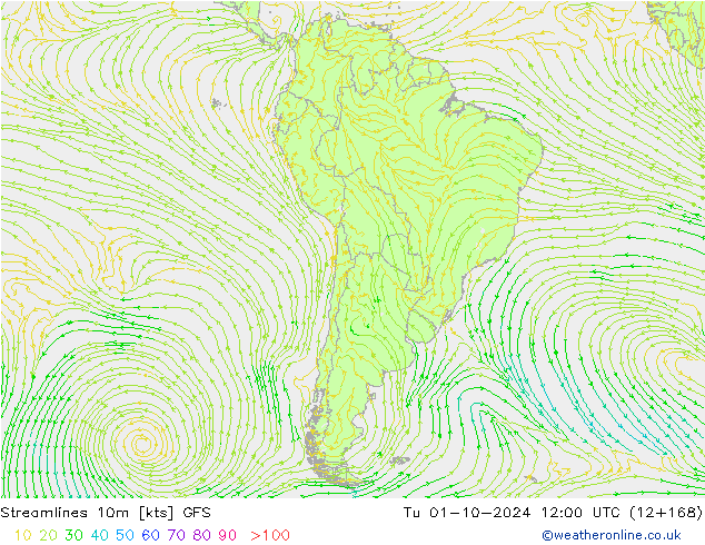 Streamlines 10m GFS Tu 01.10.2024 12 UTC