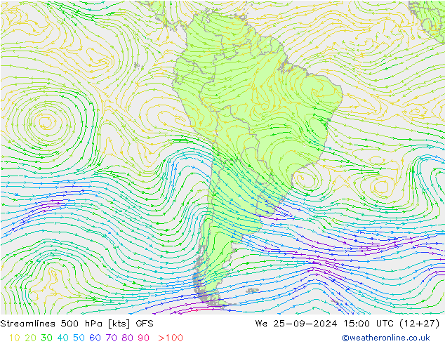 Rüzgar 500 hPa GFS Çar 25.09.2024 15 UTC