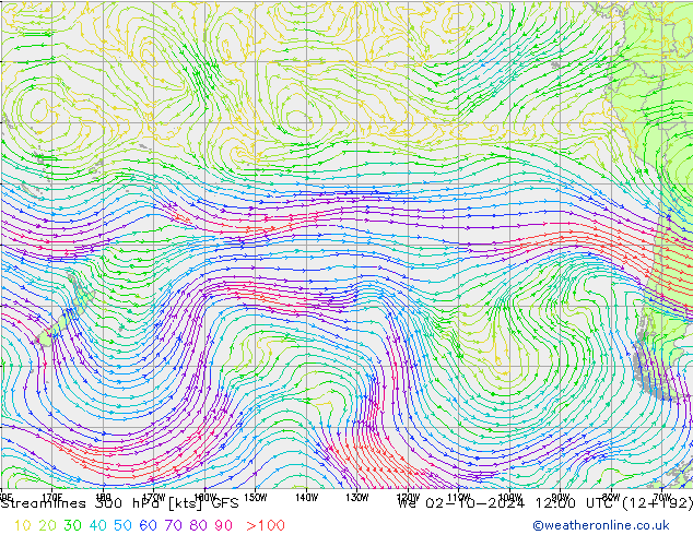 Stroomlijn 300 hPa GFS oktober 2024