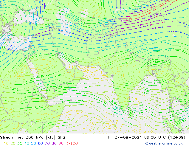 Linha de corrente 300 hPa GFS Sex 27.09.2024 09 UTC