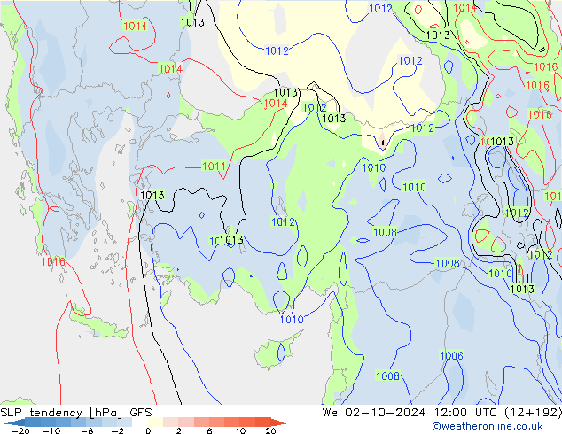 Y. Basıncı eğilimi GFS Çar 02.10.2024 12 UTC