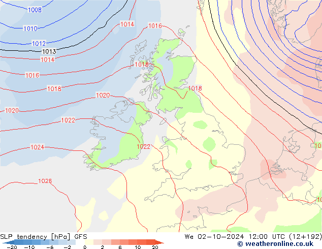 Tendencia de presión GFS mié 02.10.2024 12 UTC