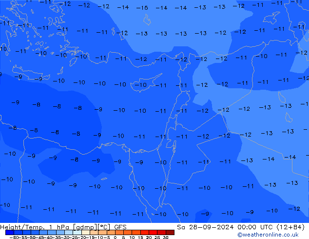 Height/Temp. 1 hPa GFS Sáb 28.09.2024 00 UTC