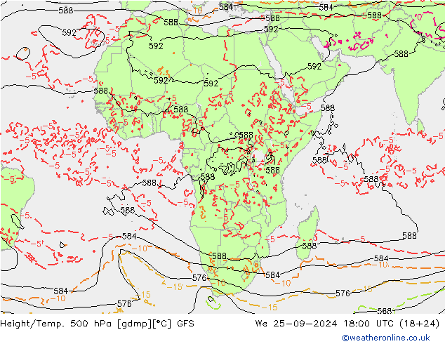 Height/Temp. 500 hPa GFS mer 25.09.2024 18 UTC