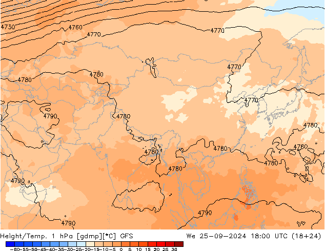 Height/Temp. 1 hPa GFS śro. 25.09.2024 18 UTC