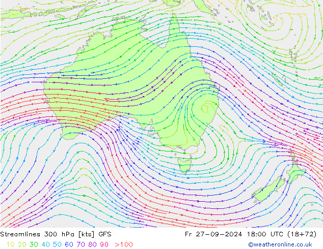 Streamlines 300 hPa GFS Fr 27.09.2024 18 UTC