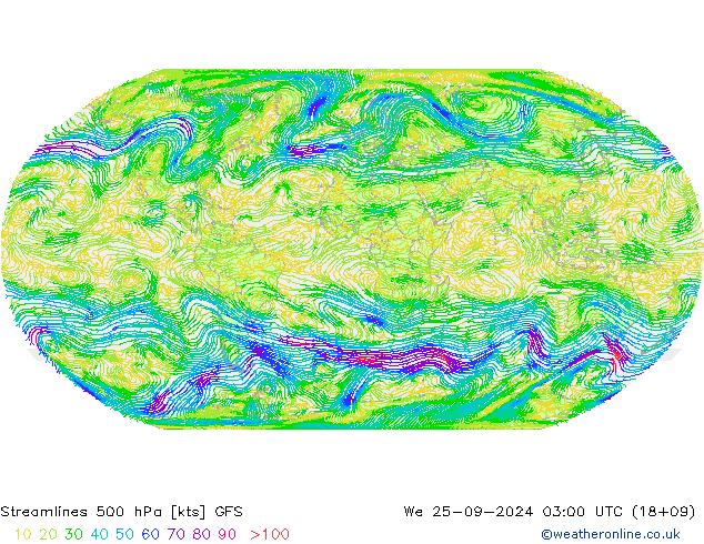 Rüzgar 500 hPa GFS Çar 25.09.2024 03 UTC