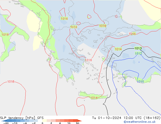 тенденция давления GFS вт 01.10.2024 12 UTC