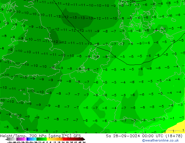 Height/Temp. 700 hPa GFS Sáb 28.09.2024 00 UTC