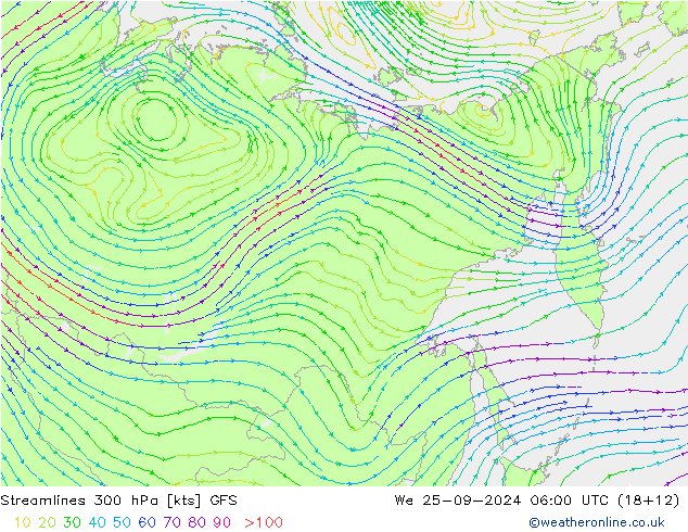 Linea di flusso 300 hPa GFS mer 25.09.2024 06 UTC