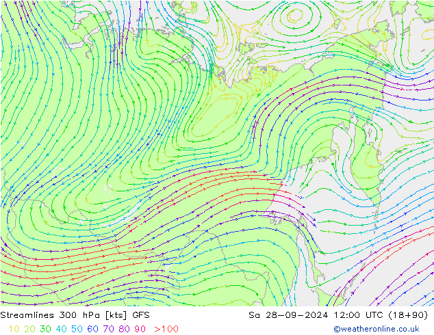 Stroomlijn 300 hPa GFS za 28.09.2024 12 UTC