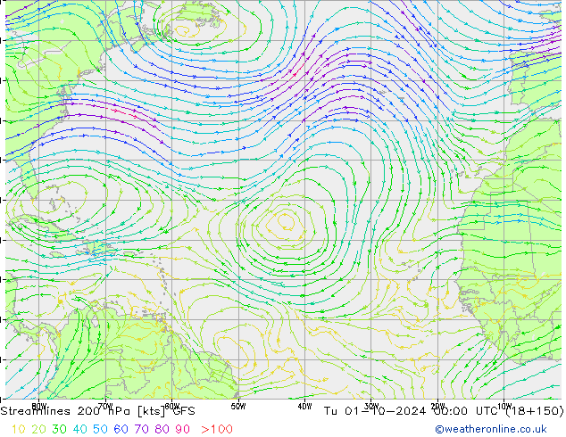 Linea di flusso 200 hPa GFS mar 01.10.2024 00 UTC