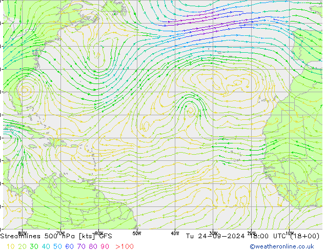 Línea de corriente 500 hPa GFS septiembre 2024