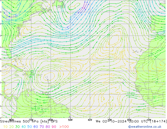 Ligne de courant 500 hPa GFS mer 02.10.2024 00 UTC