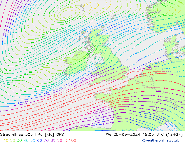 Línea de corriente 300 hPa GFS mié 25.09.2024 18 UTC