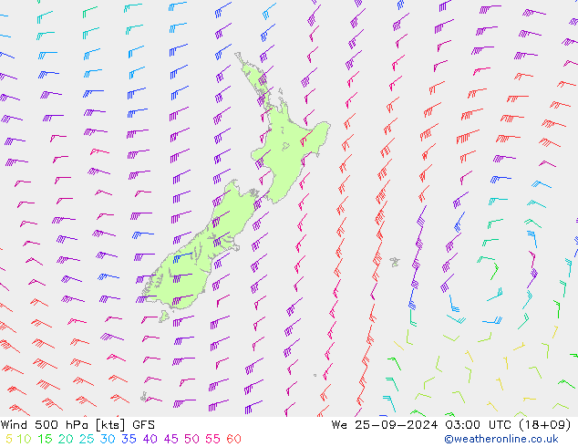 Viento 500 hPa GFS septiembre 2024