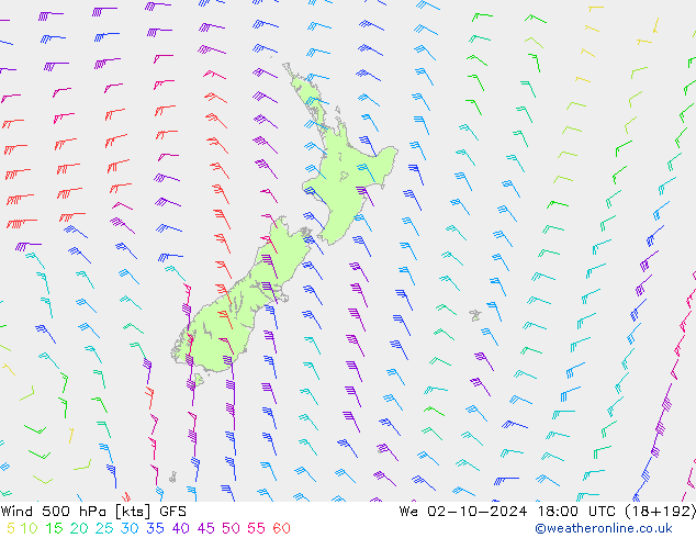 Vento 500 hPa GFS Qua 02.10.2024 18 UTC