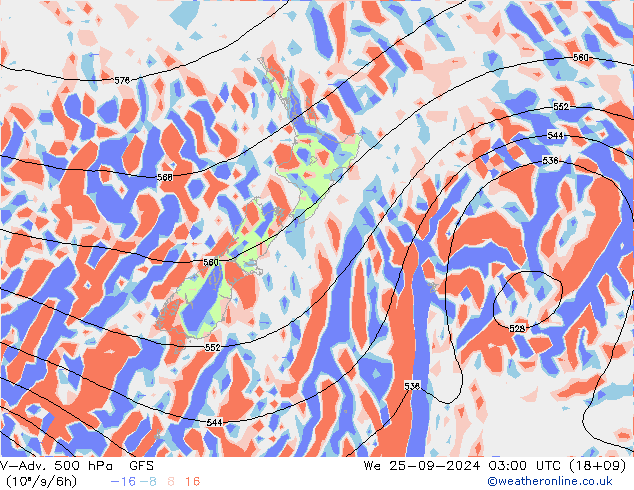 V-Adv. 500 hPa GFS Eylül 2024