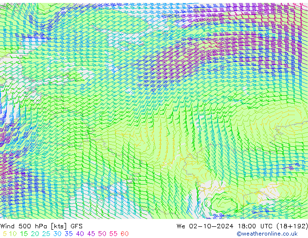 Wind 500 hPa GFS October 2024