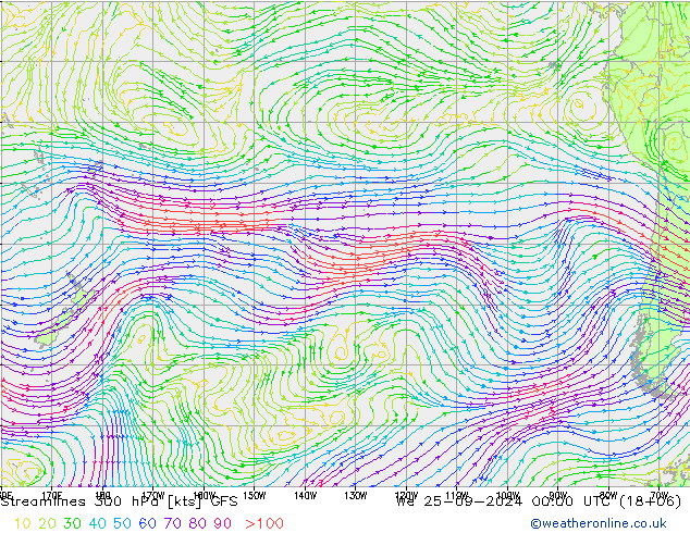 Streamlines 300 hPa GFS September 2024