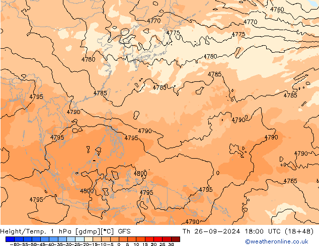 Height/Temp. 1 hPa GFS Qui 26.09.2024 18 UTC