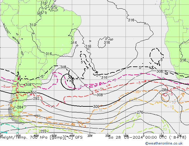 Height/Temp. 700 hPa GFS Setembro 2024