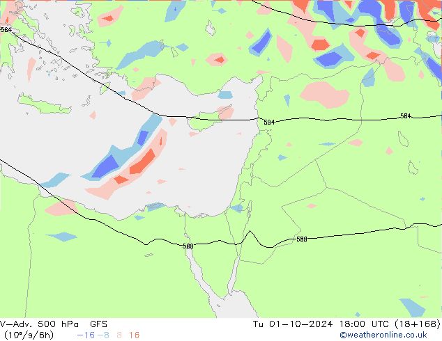 V-Adv. 500 hPa GFS Ter 01.10.2024 18 UTC