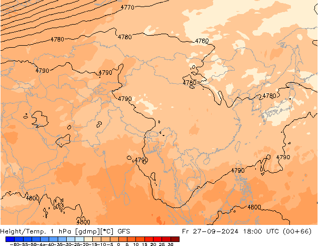 Height/Temp. 1 hPa GFS Pá 27.09.2024 18 UTC