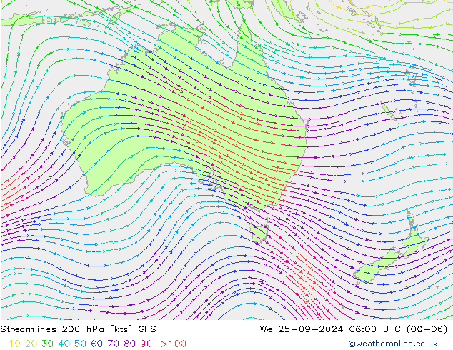 Rüzgar 200 hPa GFS Çar 25.09.2024 06 UTC