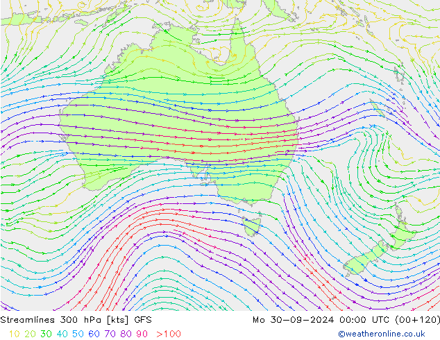 Streamlines 300 hPa GFS Mo 30.09.2024 00 UTC