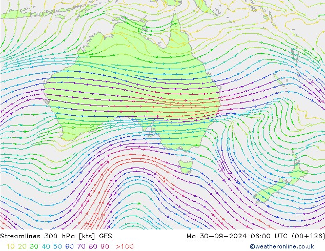 Streamlines 300 hPa GFS Po 30.09.2024 06 UTC