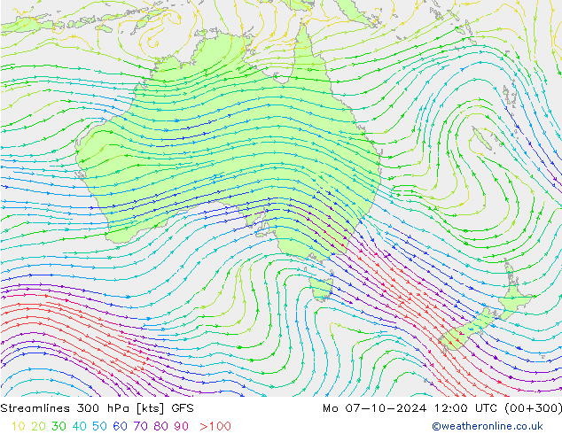 Rüzgar 300 hPa GFS Pzt 07.10.2024 12 UTC