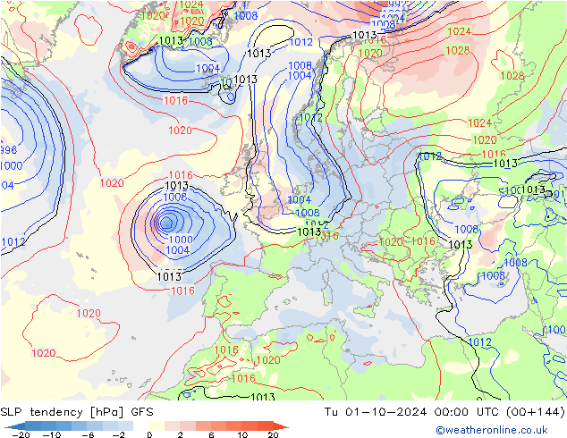 SLP tendency GFS Ter 01.10.2024 00 UTC